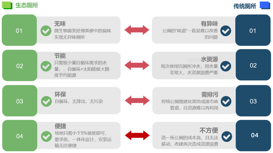 生态厕所——揭开序章